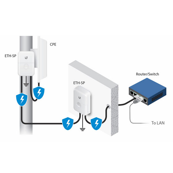 Грозозащита Ubiquiti ETH-SP-G2 Ethernet Surge Protector, Gen 2