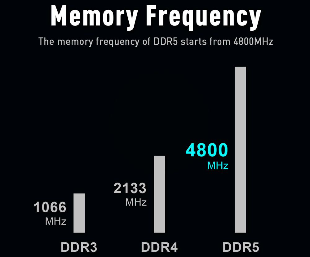 Как разогнать оперативную память ddr5