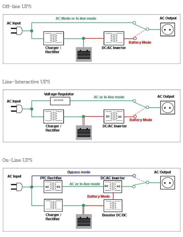 На сколько реально хватит ИБП для ПК в случае блекаута - Фото №3 | Moon.kz