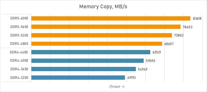 Оперативная память DDR5 характеристики - Фото 14 | Moon.kz Оперативная память DDR5 характеристики - Фото 14
