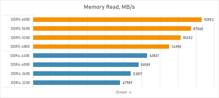 Оперативная память DDR5 характеристики - Фото 12 | Moon.kz Оперативная память DDR5 характеристики - Фото 12
