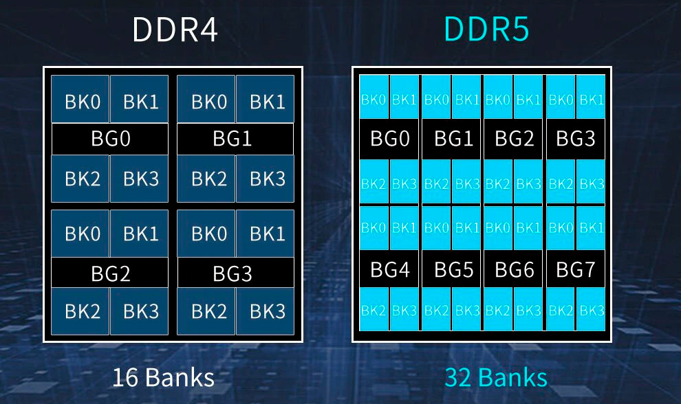 Оперативная память DDR5 характеристики - Фото 3 | Moon.kz Оперативная память DDR5 характеристики - Фото 3