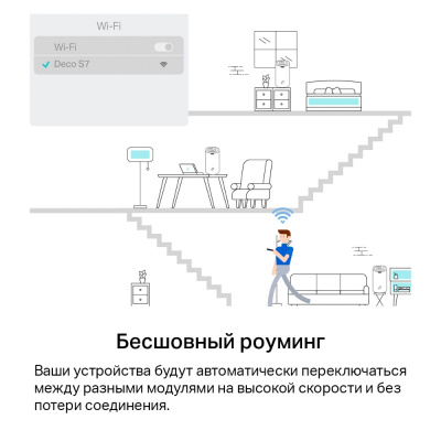 Домашняя Mesh Wi-Fi система GbE AC1900 Tp-Link Deco S7(2-Pack)