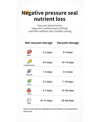 Вакуумный  упаковщик для продуктов Zolele EV01 Вакуумный  упаковщик для продуктов Zolele EV01