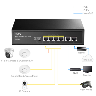 Коммутатор PoE+  6-портовый CUDY FS1006P <6-Port 10/100M PoE+ Switch 60W>