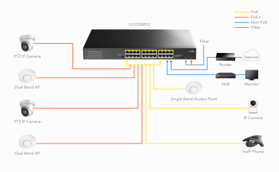 Коммутатор PoE+ GbE 24-портовый CUDY GS1028PS2 <24-Port Gigabit PoE+ Switch with 2 SFP ports 300W>