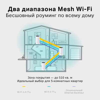 Домашняя Mesh Wi-Fi система GbE AC1200 Tp-Link Deco M4 (3 устройства)