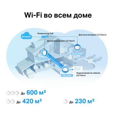 PoE Mesh Wi-Fi система GbE для помещений AX3000 Tp-Link Deco X50-PoE(1-pack) Wi-Fi 6