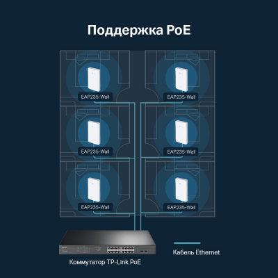 Точка доступа настенная двухдиапазонная AC1200 Tp-Link EAP235-Wall