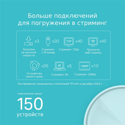 Домашняя Mesh Wi-Fi система GbE AX1800 Tp-Link Deco X20 (2-pack) Wi-Fi 6