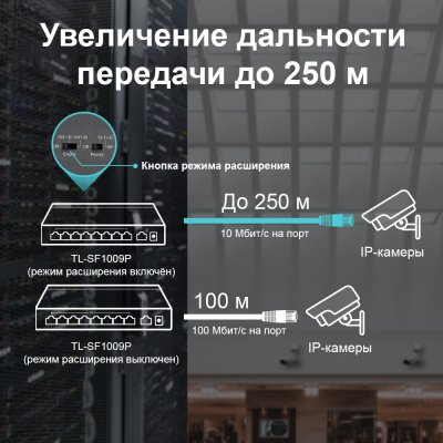 Коммутатор PoE+  9-портовый Tp-Link TL-SF1009P Коммутатор PoE+  9-портовый Tp-Link TL-SF1009P