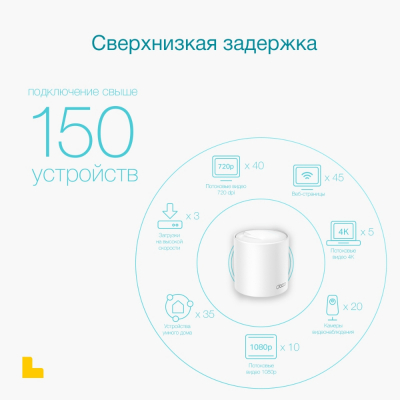 Домашняя Mesh Wi-Fi система GbE AX3000 Tp-Link Deco X50 (3-pack) Wi-Fi 6