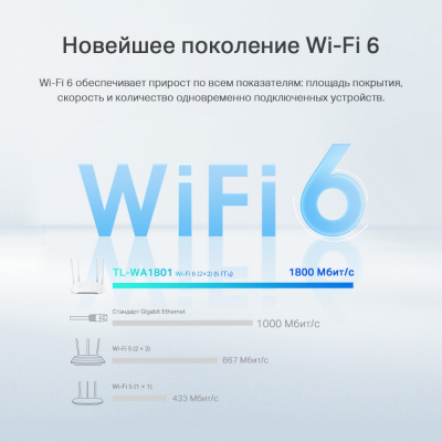 Точка доступа AX1800 GbE Tp-Link TL-WA1801