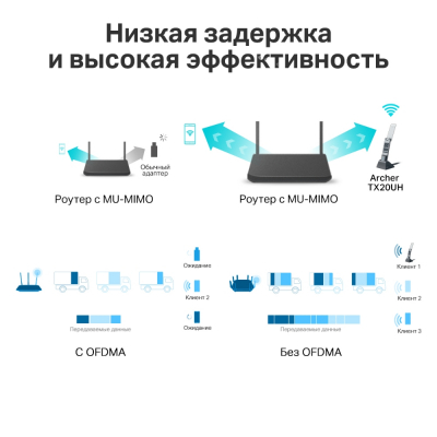 Сетевой адаптер беспроводной USB высокого усиления AX1800 Tp-Link Archer TX20UH