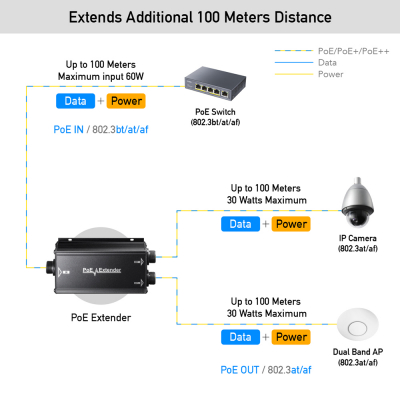 Удлинитель POE++ CUDY POE25 <2-Channel Gigabit PoE++ Outdoor Waterproof Extender>