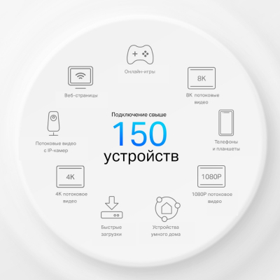 PoE Mesh Wi-Fi система GbE для улиц и помещений AX3000 Tp-Link Deco X50-Outdoor(1-pack) PoE Mesh Wi-Fi система GbE для улиц и помещений AX3000 Tp-Link Deco X50-Outdoor(1-pack)