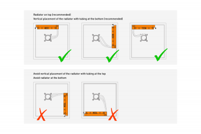 Жидкостная система охлаждения EKWB EK-NUCLEUS AIO CR360 LUX D-RGB Black, 3x120mm Socket Intel/AMD