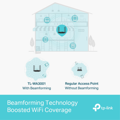 Двухдиапазонная беспроводная точка доступа Wi-Fi 6 AX3000 TP-Link TL-WA3001