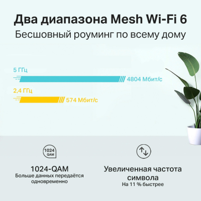 Домашняя Mesh Wi-Fi система GbE AX5400 Tp-Link Deco X60 (1-pack) Wi-Fi 6