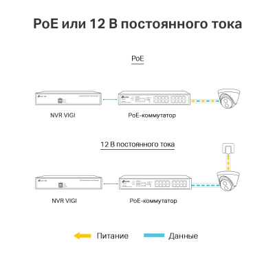 IP-камера купольная 3 МП TP-Link VIGI C400HP-2.8