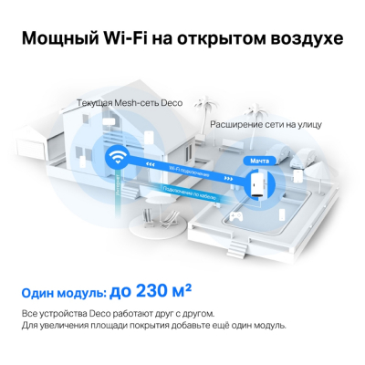 PoE Mesh Wi-Fi система GbE для улиц и помещений AX3000 Tp-Link Deco X50-Outdoor(1-pack) PoE Mesh Wi-Fi система GbE для улиц и помещений AX3000 Tp-Link Deco X50-Outdoor(1-pack)