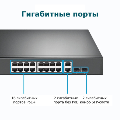 Коммутатор PoE+ GbE 18-портовый Tp-Link TL-SG1218MP