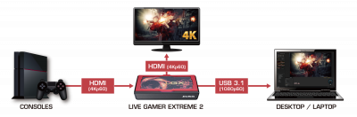 Карта видеозахвата Live Gamer Extreme 2 AverMedia GC551