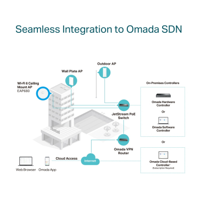 Точка доступа потолочная двухдиапазонная AX6000 mGbE TP-Link EAP680(EU)