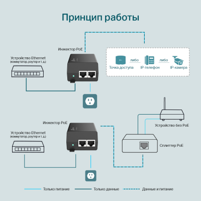 Инжектор PoE+ GbE Tp-Link TL-PoE160S
