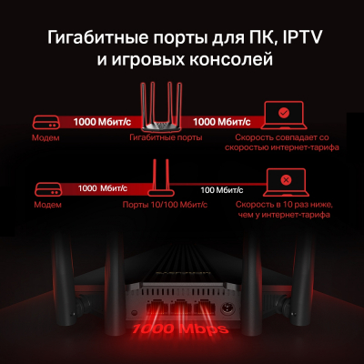 Маршрутизатор беспроводной AC1200 GbE Mercusys MR1200G