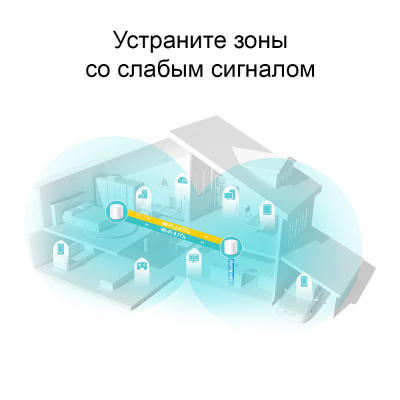 Домашняя Mesh Wi-Fi система GbE AX1800 Tp-Link Deco X20 (2-pack) Wi-Fi 6