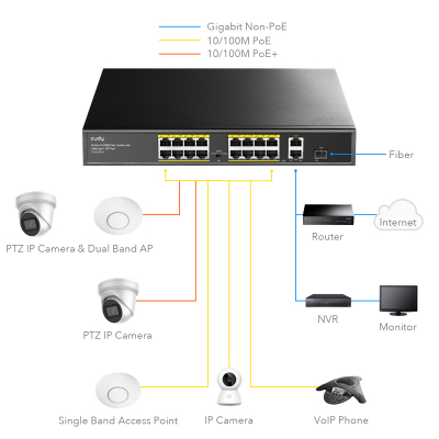 Коммутатор PoE+ 16-портовый CUDY FS1018PS1 <16-Port 10/100M PoE+ Switch + 1 Uplink and 1 SFP, 200W>