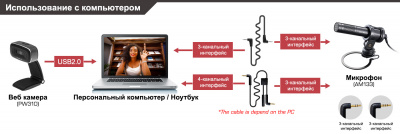 Микрофон Live Streamer MIC AverMedia AM133 Микрофон Live Streamer MIC AverMedia AM133