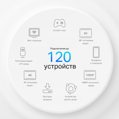 Маршрутизатор Mesh-системы Wi-Fi 6 AX1500 с 4G+ модемом Deco X10-4G (1-pack)