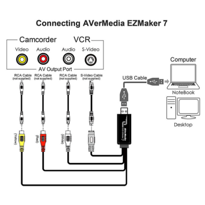Устройство видеозахвата AverMedia DVD EZMaker 7 <C039>