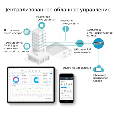 Маршрутизатор Multi-WAN GbE VPN Tp-Link ER605 Omada SDN