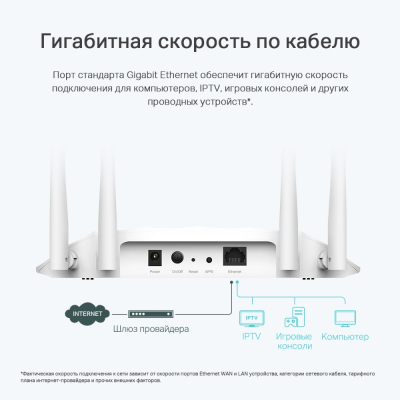 Точка доступа AX1800 GbE Tp-Link TL-WA1801