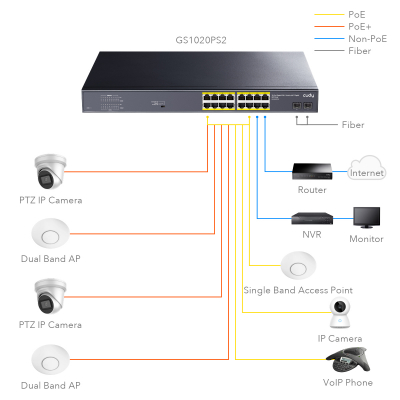 Коммутатор PoE+ GbE 16-портовый CUDY GS1020PS2 <16-Port Gigabit PoE+ Switch, 2 GbSFP, 200W>