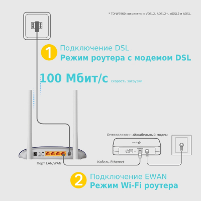 Модем беспроводной VDSL2/ADSL2+ 300M Tp-Link TD-W9960