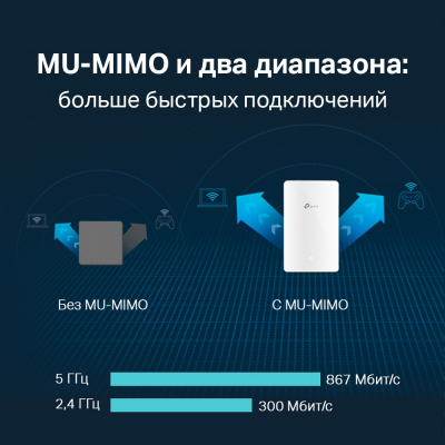 Точка доступа настенная двухдиапазонная AC1200 Tp-Link EAP235-Wall