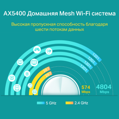 Домашняя Mesh Wi-Fi система GbE AX5400 Tp-Link Deco X60 (1-pack) Wi-Fi 6