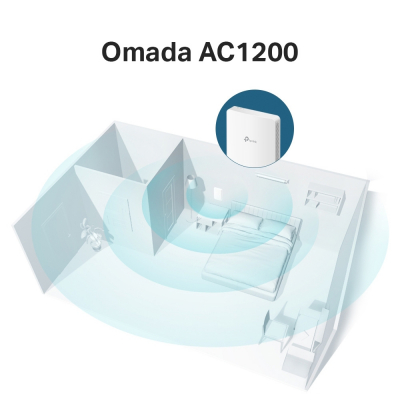 Точка доступа настенная двухдиапазонная AC1200 Tp-Link EAP235-Wall