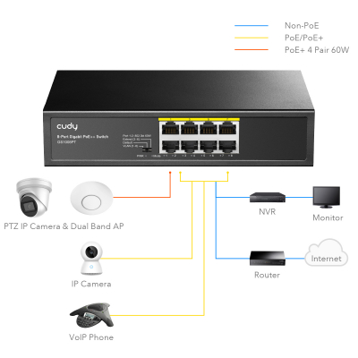 Коммутатор PoE+ GbE  8-портовый CUDY GS1008PT <8-Port Gigabit PoE+ Switch 120W>