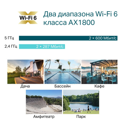 Уличная/Внутренняя точка доступа Wi‑Fi 6 AX1800 GbE TP-Link EAP610-Outdoor