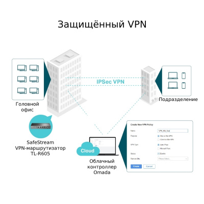 Маршрутизатор Multi-WAN GbE VPN Tp-Link ER605 Omada SDN