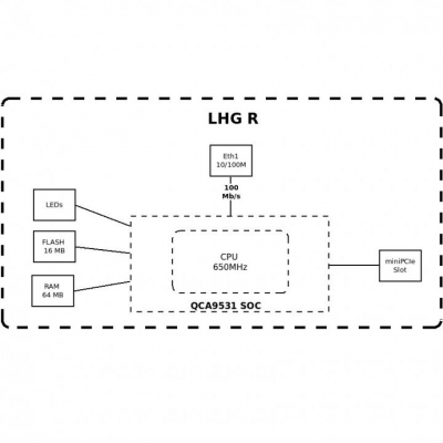 Точка доступа MikroTik LHG LTE kit <RBLHGR&R11e-LTE>