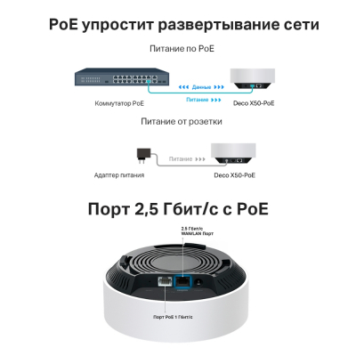 PoE Mesh Wi-Fi система GbE для помещений AX3000 Tp-Link Deco X50-PoE(3-pack) Wi-Fi 6