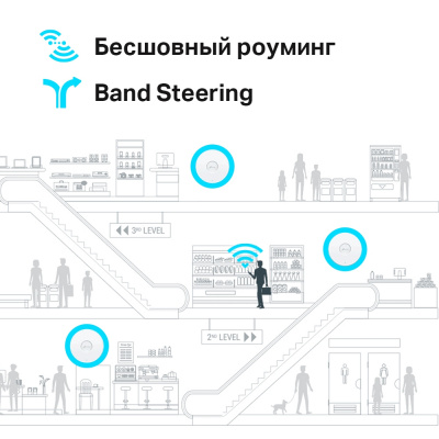 Точка доступа потолочная двухдиапазонная AX3600 GbE TP-Link EAP660 HD