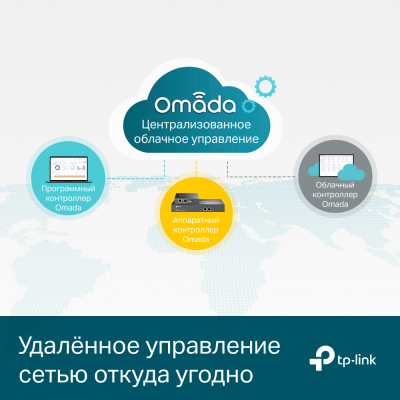 Коммутатор PoE+ управляемый GbE 48-портовый Tp-Link TL-SG3452P