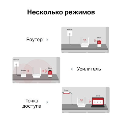 Маршрутизатор беспроводной AC 750 Mercusys MR20